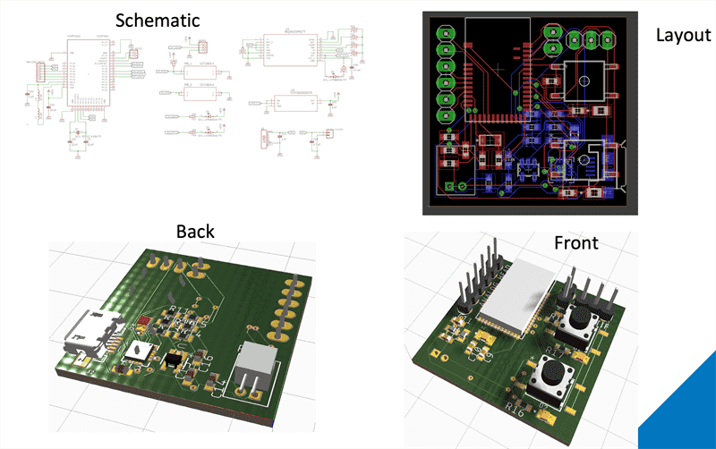 PCB files