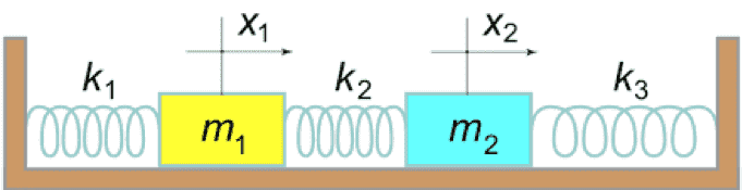 Differential Equation