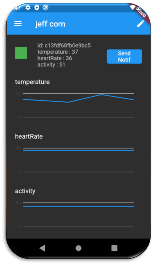 Mobile App graphs