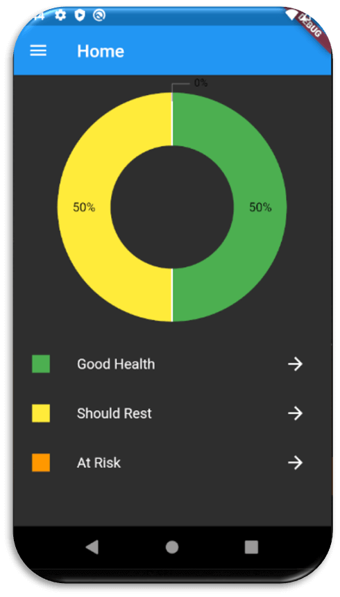 Mobile App graph