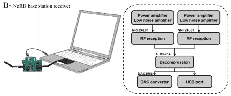 System architecture