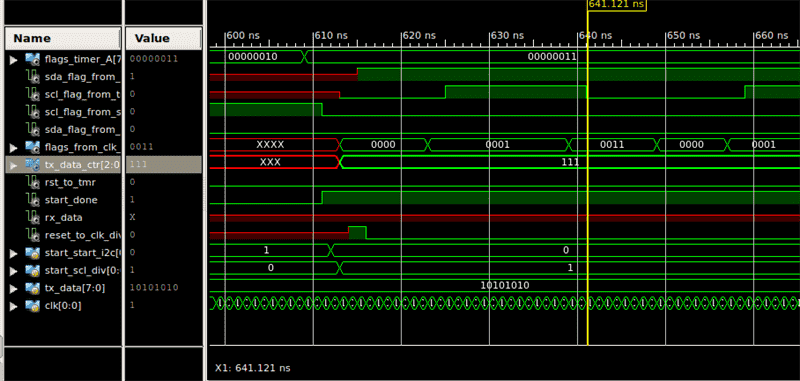 Simulink chronographs